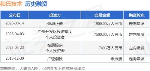 和氏技術獲香洲正菱1900萬元定向增發(fā)融資，技術服務賽道再注強心劑