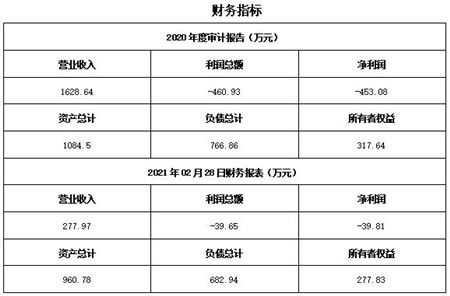 北京水產(chǎn)養(yǎng)殖技術服務公司轉讓項目深度解析