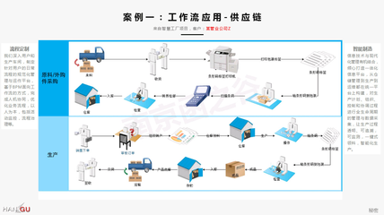 智慧工廠技術服務的藍圖 驅動制造業(yè)數(shù)字化變革